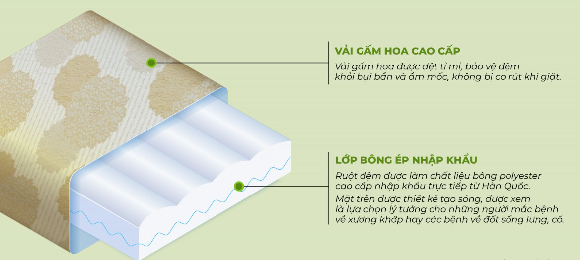Đệm khách sạn - đệm bông ép sóng Everon